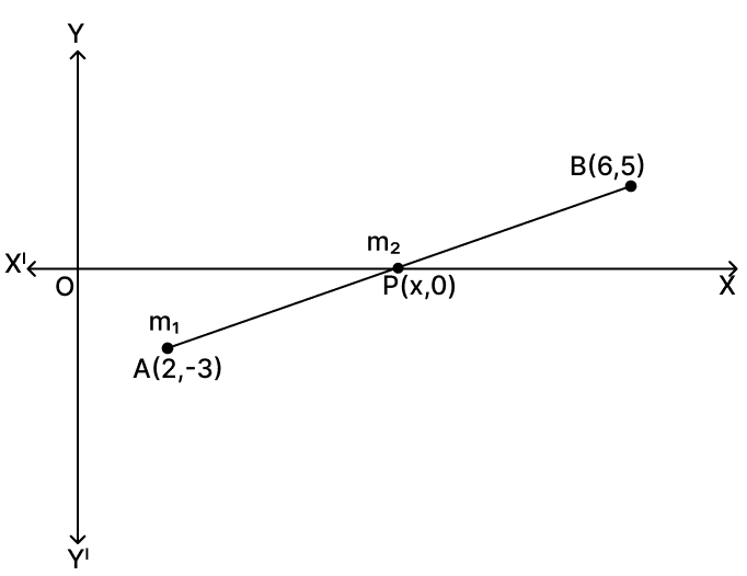 The ratio in which the line segment joining A(2, -3) and B(6, 5) is divided by x-axis is : Reflection, RSA Mathematics Solutions ICSE Class 10.