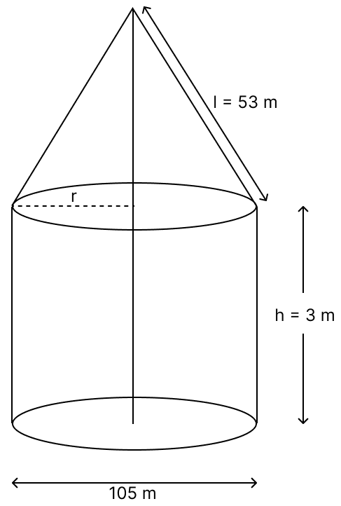 A circus tent is cylindrical to a height of 3 meters and conical above it. If its diameter is 105 m and the slant height of the conical portion is 53 m, calculate the length of the canvas 2.5 m wide to make the required tent. Volume And Surface Area of solid RSA Mathematics Solutions ICSE Class 10.