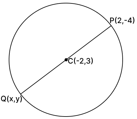The centre of a circle is C(-2, 3) and one end of a diameter PQ is P(2, -4). Find the co-ordinates of Q. Reflection, RSA Mathematics Solutions ICSE Class 10.