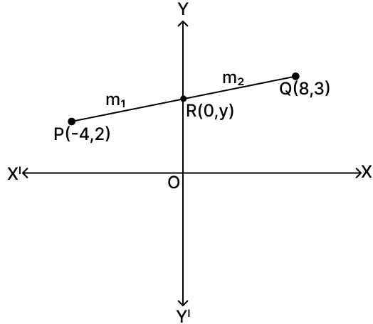 In what ratio is the line segment joining the points P(-4, 2) and Q(8, 3) divided by y-axis? Reflection, RSA Mathematics Solutions ICSE Class 10.