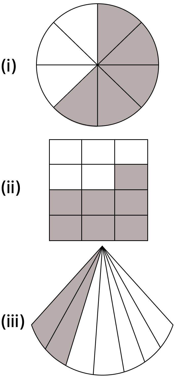 What fractions do the shaded parts in each of the following figures represent? Fractions, R.S. Aggarwal Mathematics Solutions ICSE Class 6.