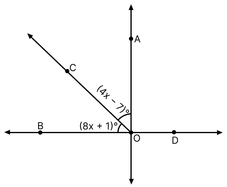 The value of x in the given figure, where ∠AOB = 90° is:. Angles, R.S. Aggarwal Mathematics Solutions ICSE Class 6.