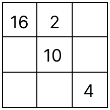 Complete the following magic square by supplying the missing numbers. Operations on Whole Numbers, R.S. Aggarwal Mathematics Solutions ICSE Class 6.
