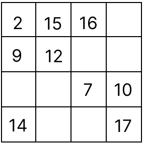 Complete the following magic square by supplying the missing numbers. Operations on Whole Numbers, R.S. Aggarwal Mathematics Solutions ICSE Class 6.