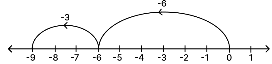 What fractions do the shaded parts in each of the following figures represent? Integers, R.S. Aggarwal Mathematics Solutions ICSE Class 6.