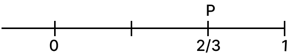 Represent the following rational number on the number line R.S. Aggarwal Mathematics Solutions ICSE Class 7.
