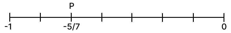 Represent the following rational number on the number line R.S. Aggarwal Mathematics Solutions ICSE Class 7.
