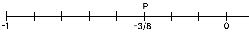 Represent the following rational number on the number line R.S. Aggarwal Mathematics Solutions ICSE Class 7.