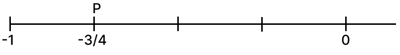 Represent the following rational number on the number line R.S. Aggarwal Mathematics Solutions ICSE Class 7.