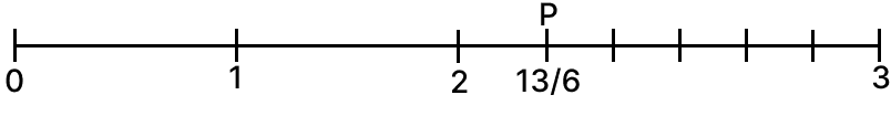 Represent the following rational number on the number line R.S. Aggarwal Mathematics Solutions ICSE Class 7.