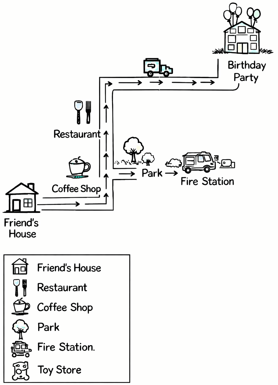 Draw a map to guide your friend telling him the way from his home to the venue of your birthday party. Use suitable symbols. Representing 3-D in 2-D, Foundation Mathematics R.S. Aggarwal ICSE Class 7.