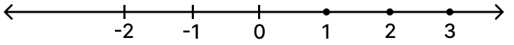 find the solution set of each of the following inequations. Represent each solution set on the number line. R.S. Aggarwal Mathematics Solutions ICSE Class 7.