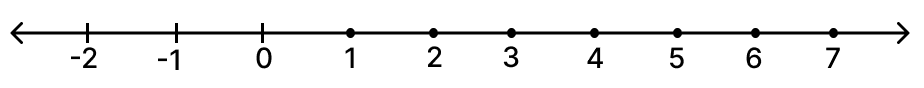 find the solution set of each of the following inequations. Represent each solution set on the number line. R.S. Aggarwal Mathematics Solutions ICSE Class 7.