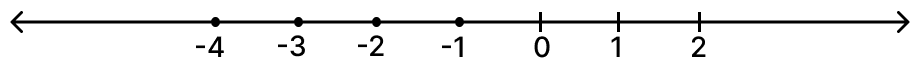find the solution set of each of the following inequations. Represent each solution set on the number line. R.S. Aggarwal Mathematics Solutions ICSE Class 7.