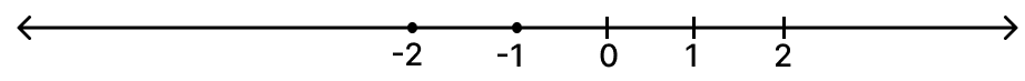 find the solution set of each of the following inequations. Represent each solution set on the number line. R.S. Aggarwal Mathematics Solutions ICSE Class 7.