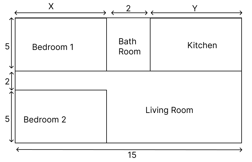 Ritesh bought a new well-furnished two-bedroom flat in a society. The layout of the flat is shown in the figure alongside. The builder claims that the areas of the two bedrooms and the kitchen together is 95 square metres. All the dimensions in the figure are in metre (m). R.S. Aggarwal Mathematics Solutions ICSE Class 9.