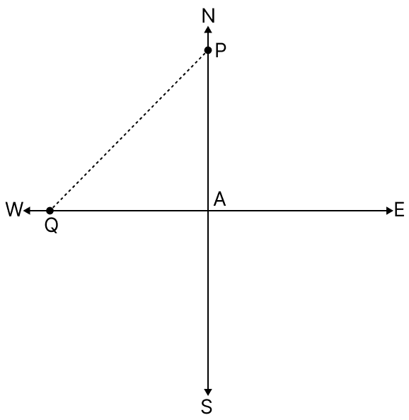 An aeroplane (P) leaves an Airport (A) and flies towards north at 400 km/h. At the same time another aeroplane (Q) leaves the same airport and flies towards west at 300 km/h. Pythagoras Theorem, R.S. Aggarwal Mathematics Solutions ICSE Class 9.