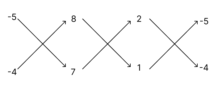 Solve the following system of equations by using the method of cross multiplication: R.S. Aggarwal Mathematics Solutions ICSE Class 9.