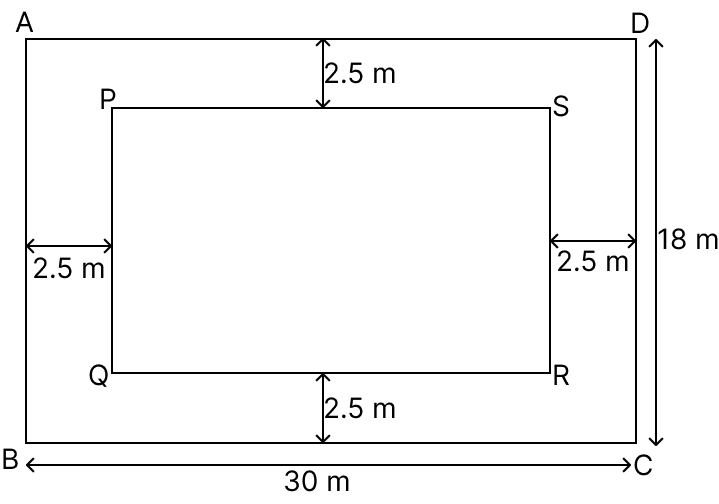 A rectangular plot 30 m long and 18 m wide is to be covered with grass leaving 2.5 m all around it. Find the area to be laid with grass. ARC Properties of Circle, R.S. Aggarwal Mathematics Solutions ICSE Class 9.