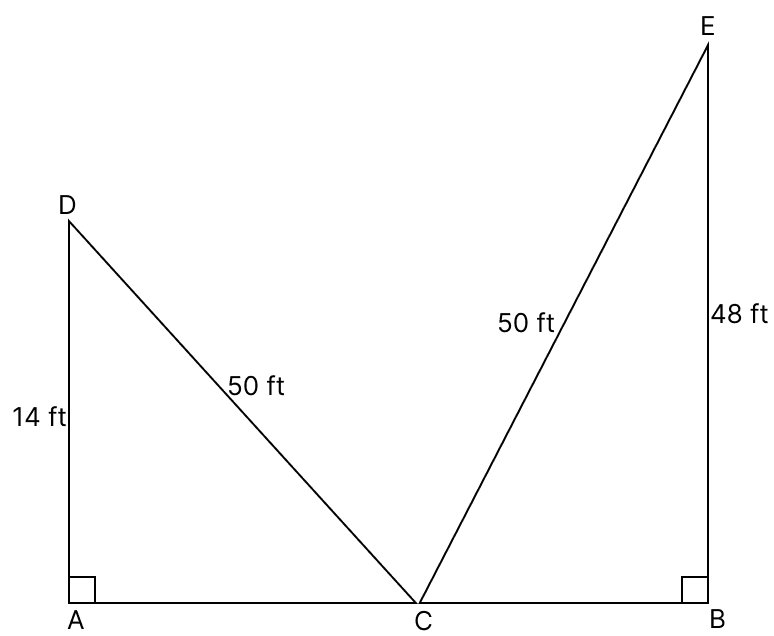 There are two buildings in two sides of a road. Keeping the foot of a ladder fixed at a point on the road, when it is placed on two buildings, then its top touches the buidings respectively at a height of 48 ft and 14 ft. If the length of the ladder is 50 ft, then the width of the road is.Pythagoras Theorem, R.S. Aggarwal Mathematics Solutions ICSE Class 9.