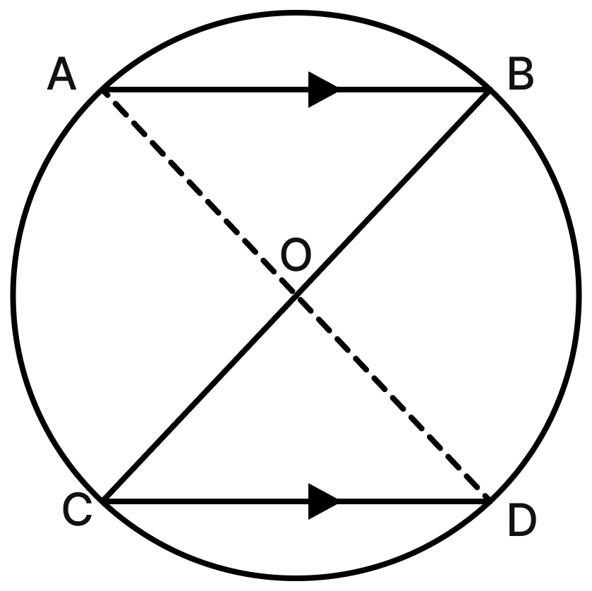 In the given figure, O is the centre of the circle. Chord AB is parallel to chord CD and CB is a diameter. Prove that: arc AC = arc BD. Model Test Paper 1, R.S. Aggarwal Mathematics Solutions ICSE Class 9.