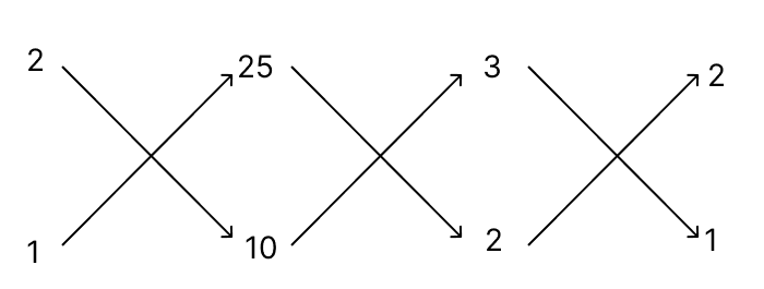 Solve the following system of equations by using the method of cross multiplication: R.S. Aggarwal Mathematics Solutions ICSE Class 9.