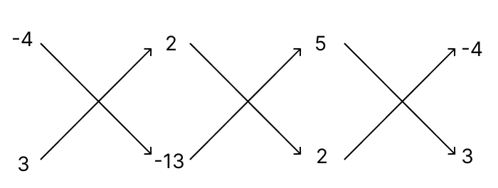 Solve the following system of equations by using the method of cross multiplication: R.S. Aggarwal Mathematics Solutions ICSE Class 9.