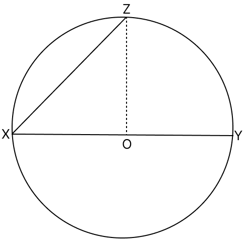 In the adjoining figure, O is the centre of a circle, XY is a diameter and XZ is a chord.R.S. Aggarwal Mathematics Solutions ICSE Class 9.