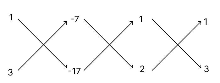 Solve the following system of equations by using the method of cross multiplication: R.S. Aggarwal Mathematics Solutions ICSE Class 9.
