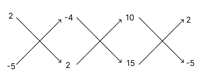 Solve the following system of equations by using the method of cross multiplication: R.S. Aggarwal Mathematics Solutions ICSE Class 9.