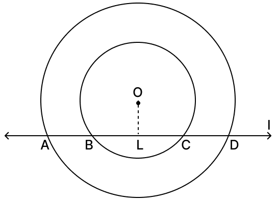 If a line l intersects two concentric circles at the points A, B, C and D, as shown in the figure, prove that AB = CD. Chord Properties of a Circle, R.S. Aggarwal Mathematics Solutions ICSE Class 9.