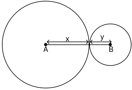 Two circles touch externally. The sum of their areas the distance between their centres is 15 cm. Find the radii of the two circles. Circumference & Area of a Circle, R.S. Aggarwal Mathematics Solutions ICSE Class 9.