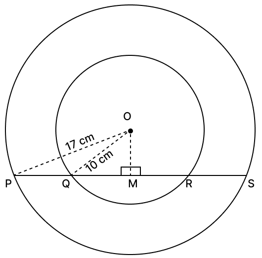 The radii of two concentric circles are 17 cm and 10 cm. A line segment PQRS cuts the larger circle at P and S and the smaller circle at Q and R. If QR = 12 cm, find the length PQ. Chord Properties of a Circle, R.S. Aggarwal Mathematics Solutions ICSE Class 9.