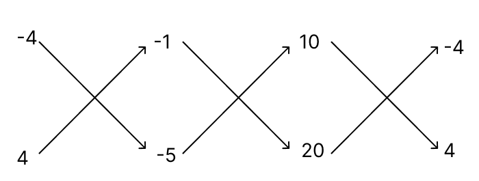 Solve the following system of equations by using the method of cross multiplication: R.S. Aggarwal Mathematics Solutions ICSE Class 9.