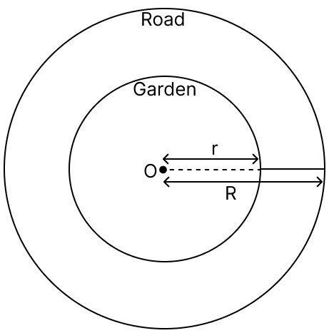 There is a road of equal width all around a circular garden. The outer and inner circumferences of the road are 328 m and 200 m respectively. The area of the road will be. Circumference & Area of a Circle, R.S. Aggarwal Mathematics Solutions ICSE Class 9.