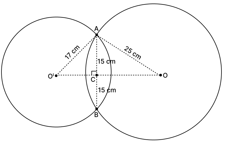 Two circles of radii 17 cm and 25 cm intersect each other at two points A and B. If the length of common chord AB of the circles is 30 cm, find the distance between the centres of the circles. Chord Properties of a Circle, R.S. Aggarwal Mathematics Solutions ICSE Class 9.