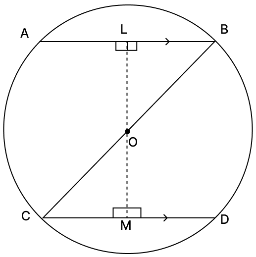 In the given figure, ABCD is a parallelogram and P is a point on BC. Prove that. Chord Properties of a Circle, R.S. Aggarwal Mathematics Solutions ICSE Class 9.