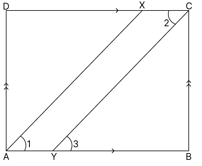 In the adjoining figure, ABCD is a parallelogram. Line segments AX and CY bisect ∠A and ∠C respectively. Prove that Quadrilaterals, R.S. Aggarwal Mathematics Solutions ICSE Class 9.