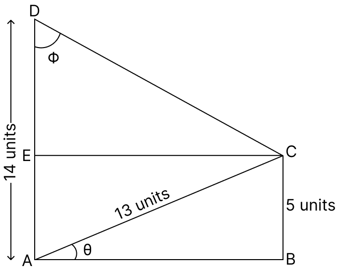 Using the adjoining figure, calculate the values of. Trigonometrical Ratios, R.S. Aggarwal Mathematics Solutions ICSE Class 9.