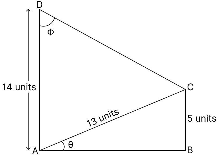 Using the adjoining figure, calculate the values of. Trigonometrical Ratios, R.S. Aggarwal Mathematics Solutions ICSE Class 9.