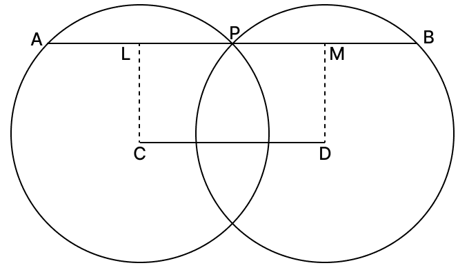 In the adjoining figure, P is a point of intersection of two circles with centres C and D. If the straight line APB is parallel to CD, prove that AB = 2CD. Chord Properties of a Circle, R.S. Aggarwal Mathematics Solutions ICSE Class 9.
