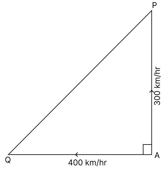 An aeroplane leaves an airport and flies due North at 300 km/h. At the same time, another plane leaves the same airport and flies due West at 400 km/h. After 90 minutes, the distance between the two planes would be: Pythagoras Theorem, R.S. Aggarwal Mathematics Solutions ICSE Class 9.