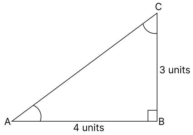 In the given figure, ∠B = 90, AB = 4 units and BC = 3 units. Find. Trigonometrical Ratios, R.S. Aggarwal Mathematics Solutions ICSE Class 9.
