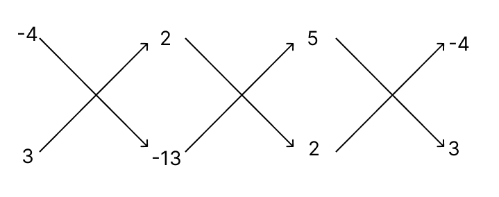 Solve the following system of equations by using the method of cross multiplication: R.S. Aggarwal Mathematics Solutions ICSE Class 9.