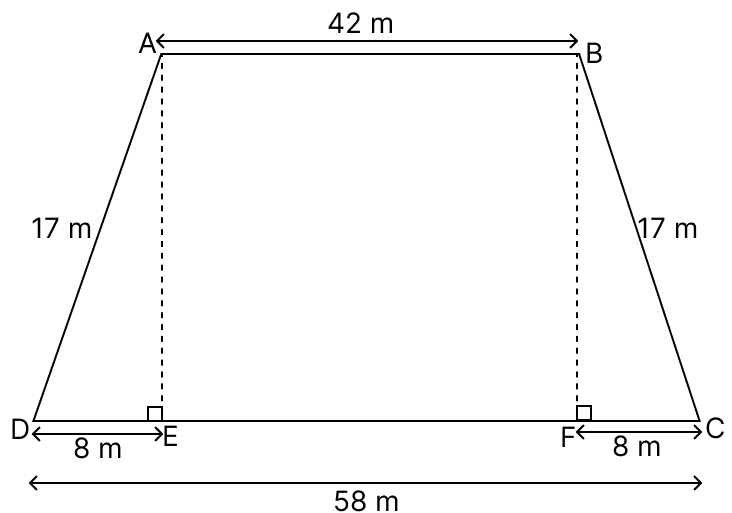 The two parallel sides of a trapezium are 58 m and 42 m long. The other two sides are equal, each being 17 m. Find its area. ARC Properties of Circle, R.S. Aggarwal Mathematics Solutions ICSE Class 9.