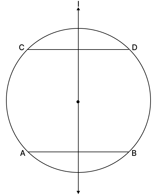 AB and CD are two parallel chords of a circle and a line l is the perpendicular bisector of AB. Show that l is the perpendicular bisector of CD also. Chord Properties of a Circle, R.S. Aggarwal Mathematics Solutions ICSE Class 9.