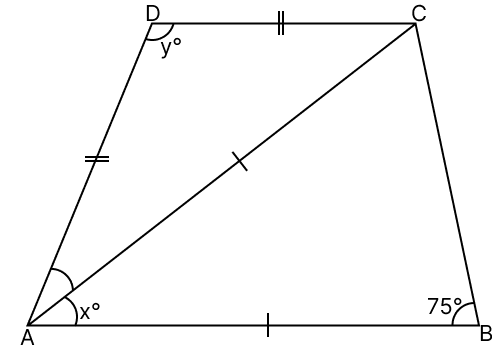 In the given figure, AC is the bisector of ∠A. If AB = AC, AD = CD and ∠ABC = 75°, find the values of x and y. R.S. Aggarwal Mathematics Solutions ICSE Class 9.