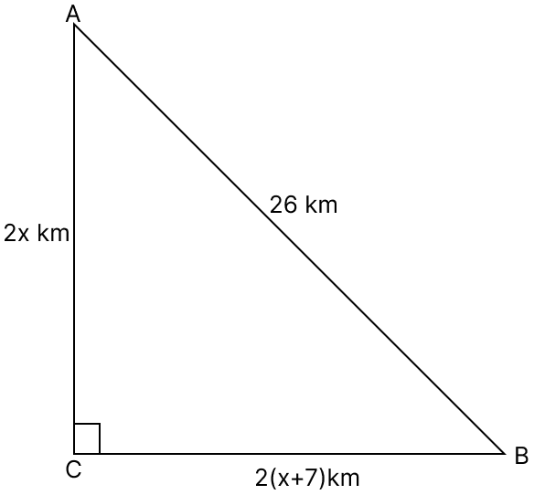 In the adjoining figure, in △ABC, AD is the median through A and E is the mid-point of AD. Pythagoras Theorem, R.S. Aggarwal Mathematics Solutions ICSE Class 9.