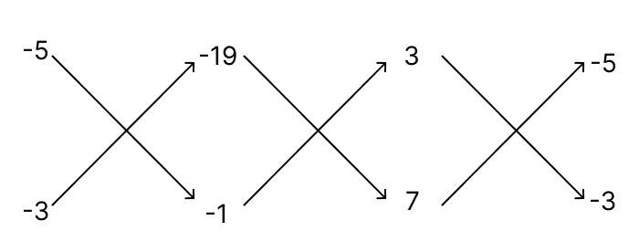Solve the following system of equations by using the method of cross multiplication: R.S. Aggarwal Mathematics Solutions ICSE Class 9.