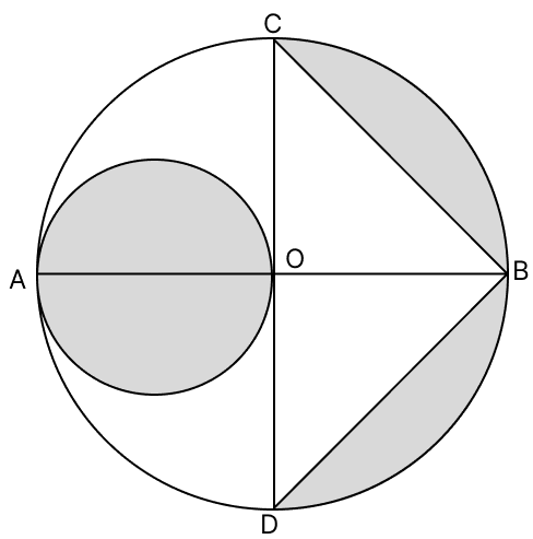 In the given figure, AB is the diameter of a circle with centre O and OA = 7 cm. Find the area of the shaded region. Circumference & Area of a Circle, R.S. Aggarwal Mathematics Solutions ICSE Class 9.